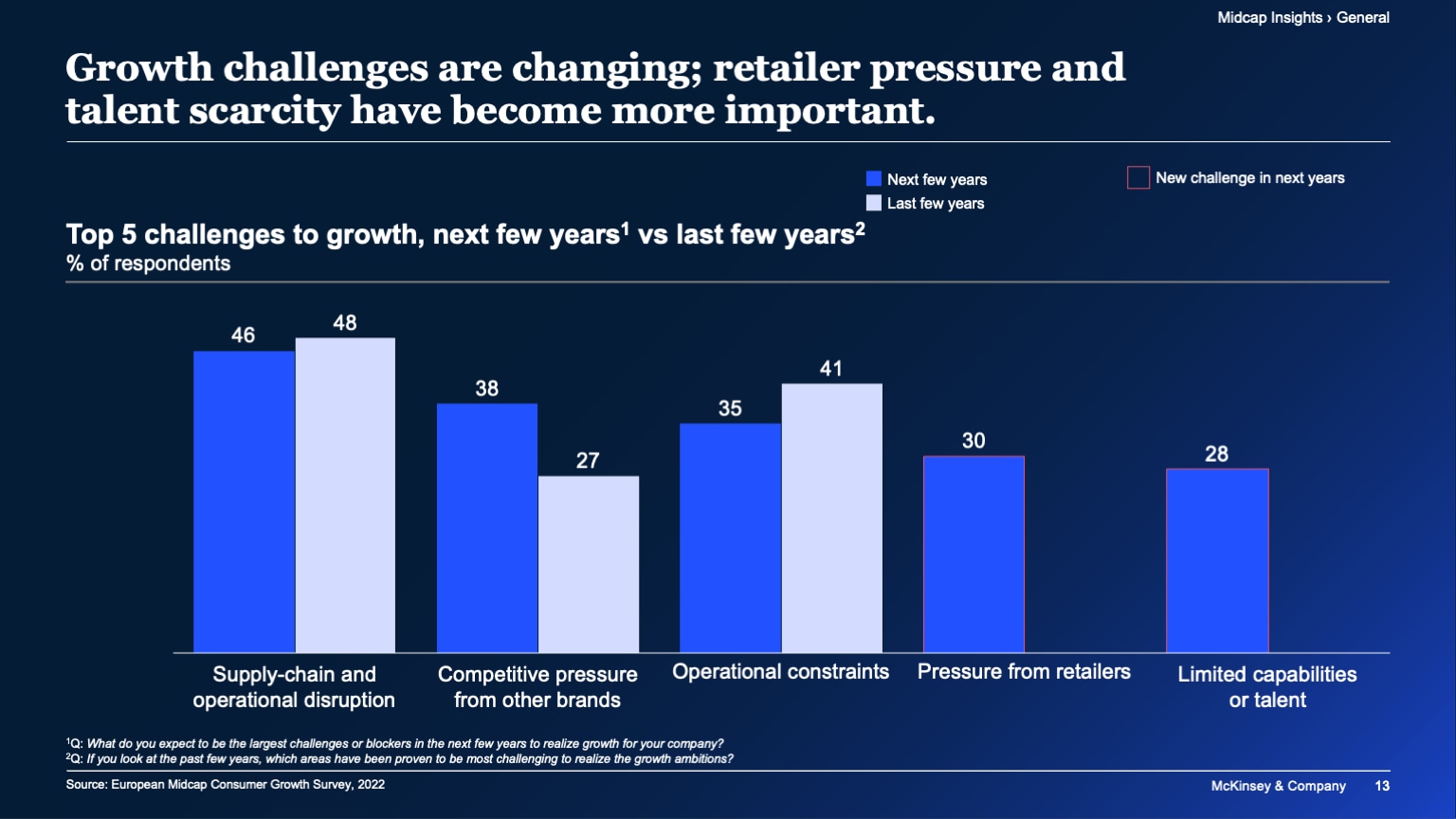 Survey: Growth For Top Performers Among Mid-cap Consumer Companies ...